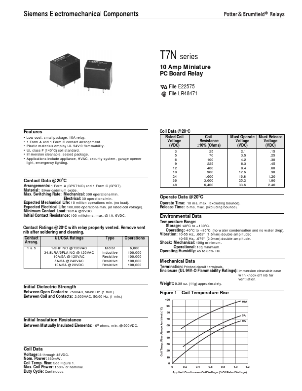 T7NS5D1-48