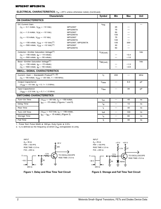 MPS2907