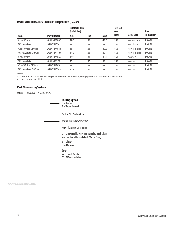 ASMT-MWH2