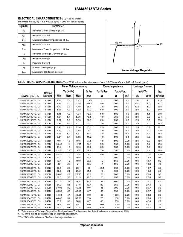 1SMA5920BT3