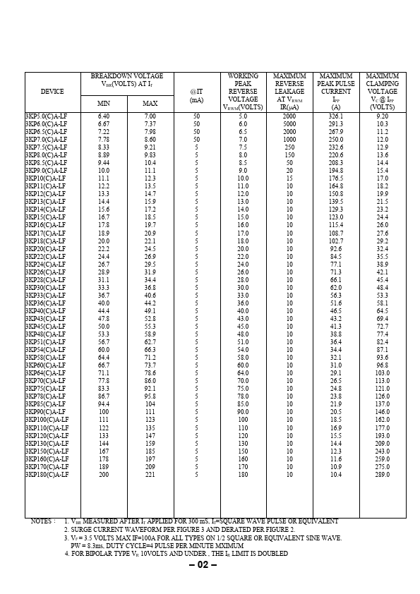 3KP43CA-LF