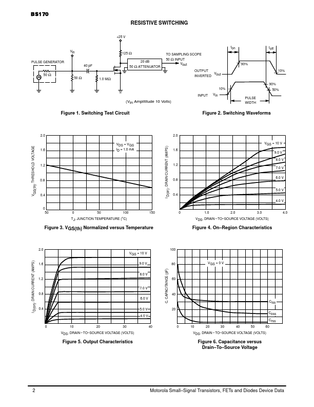 BS170