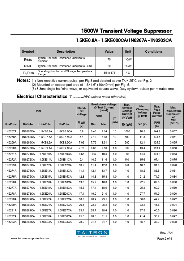 1.5KE510CA