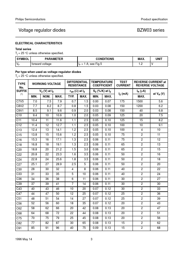 BZW03-C470