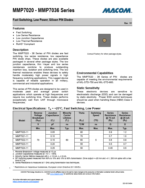 MMP7033-11