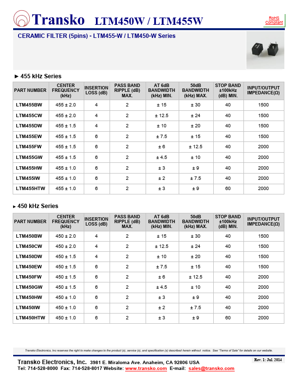 LTM450GW