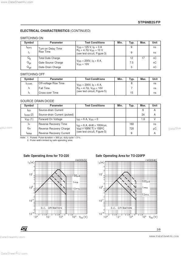 STP6NB25FP