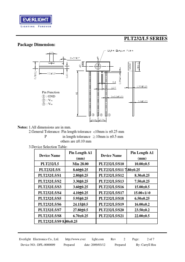 PLT232-L5-S4