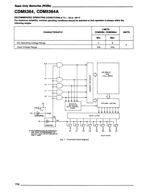 CDM5364