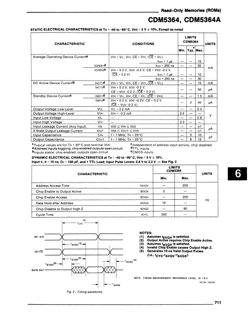 CDM5364