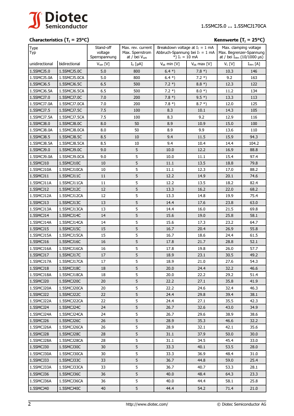 1.5SMCJ110A