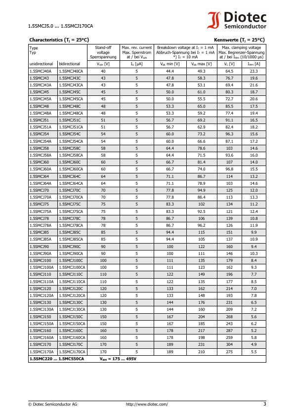 1.5SMCJ110A