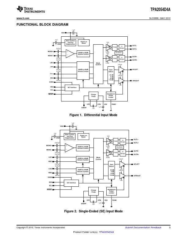 TPA2054D4A