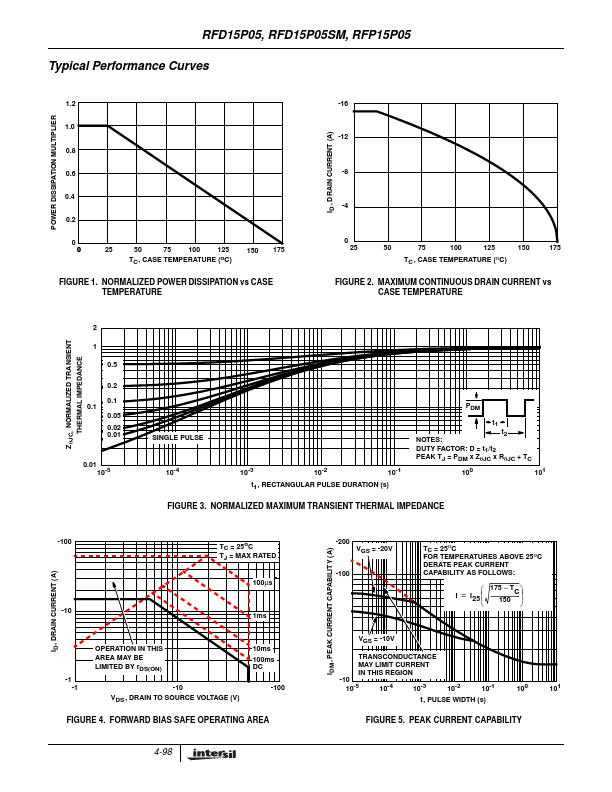 RFD15P05SM