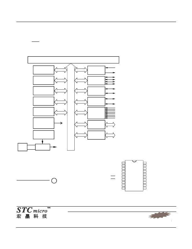 STC12LE3052