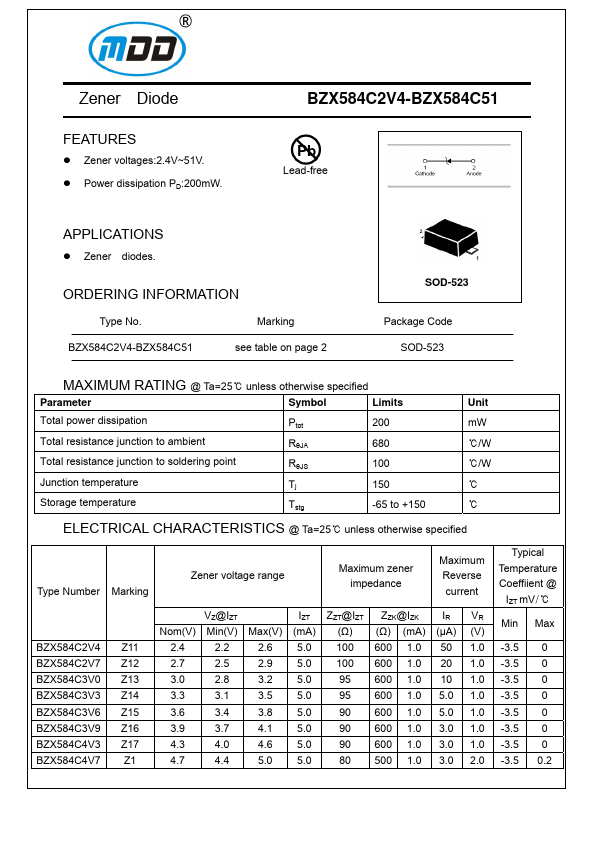 BZX584C2V7