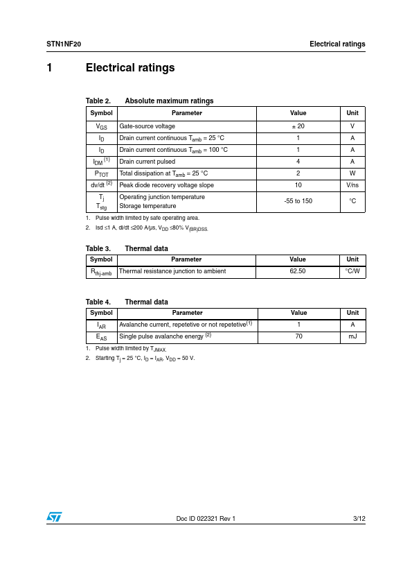 STN1NF20