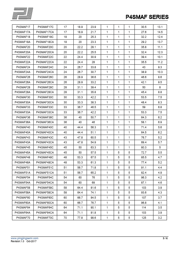 P4SMAF7.0A