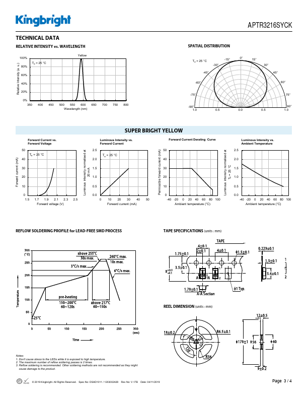 APTR3216SYCK