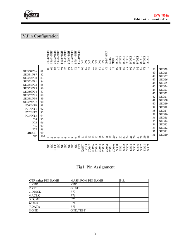 EM78P862A