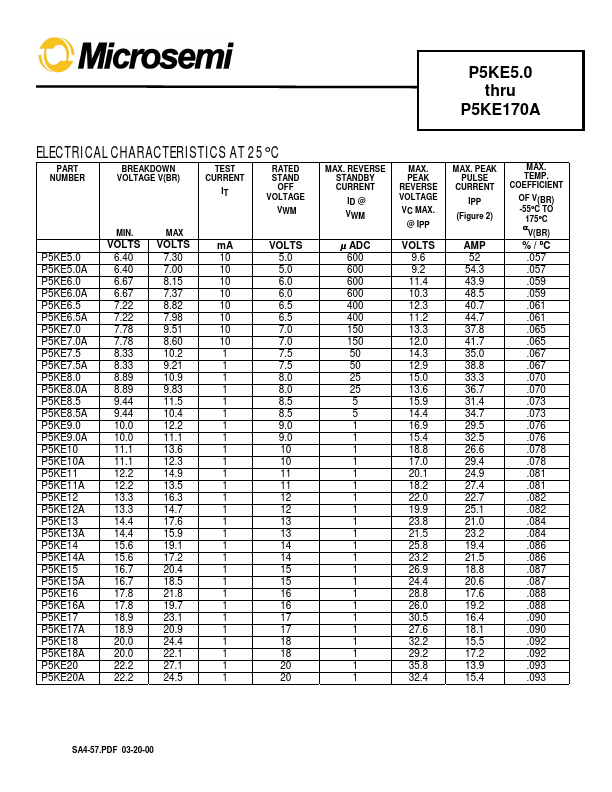 P5KE110A