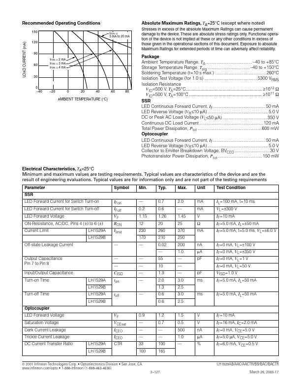 LH1529BAC