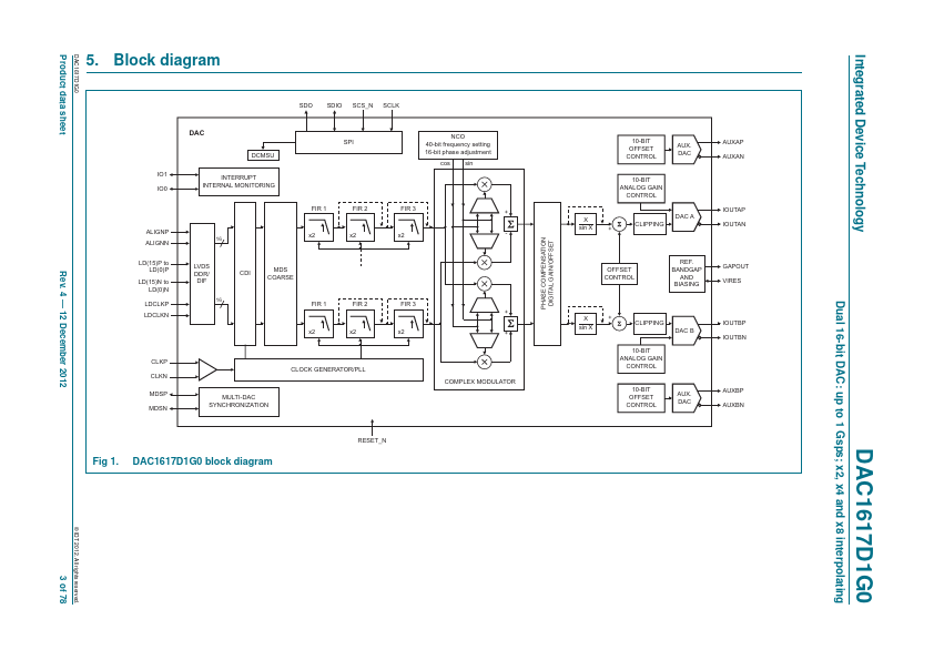 DAC1617D1G0