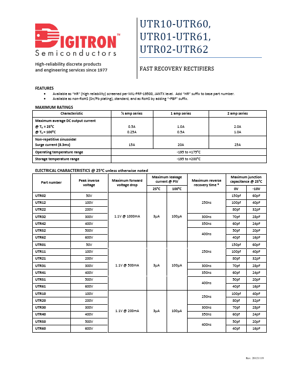 UTR61