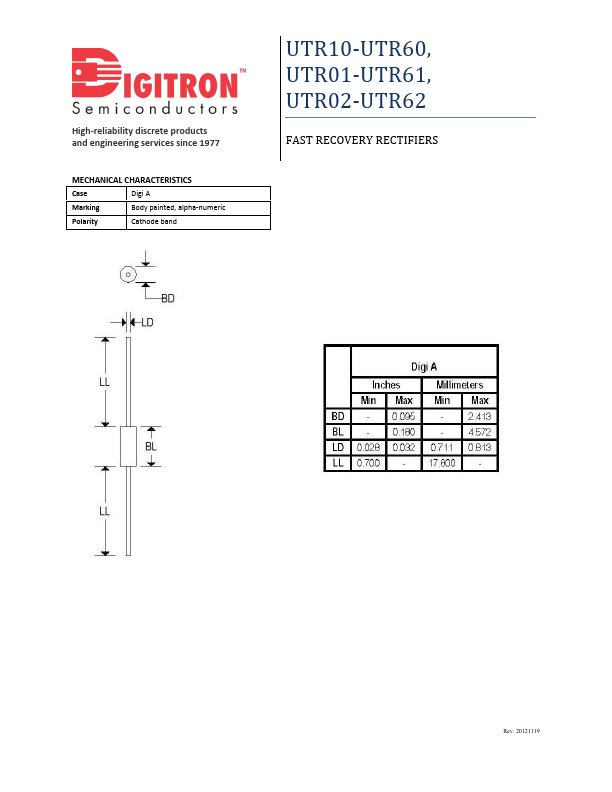 UTR61