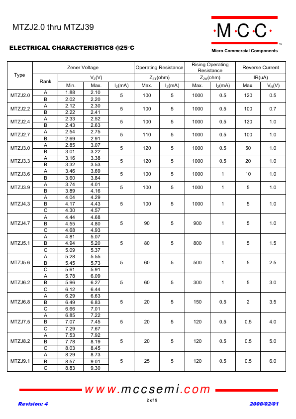 MTZJ8.2