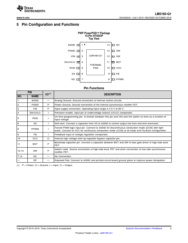 LM5160-Q1