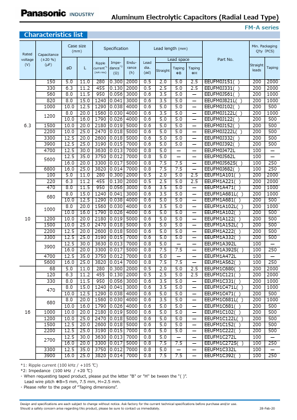 EEUFM1A122