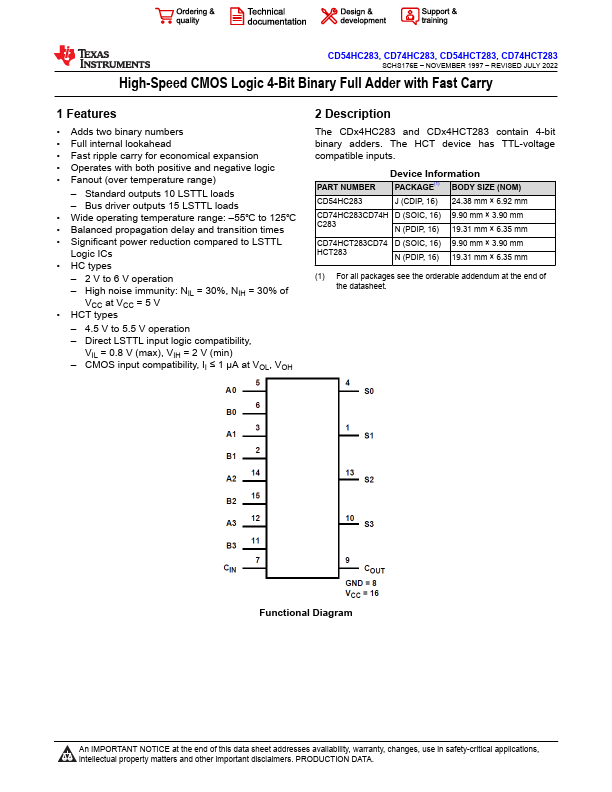 CD54HCT283