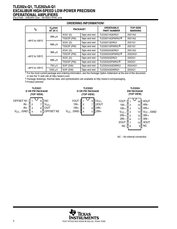 TLE2021-Q1