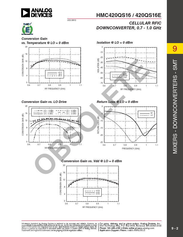 HMC420QS16