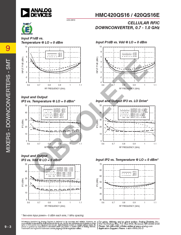 HMC420QS16