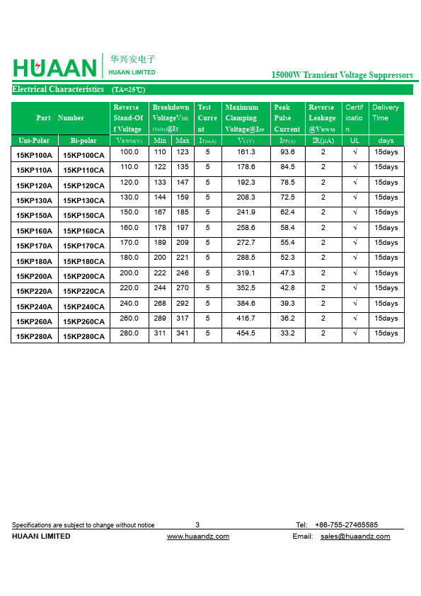 15KP130CA