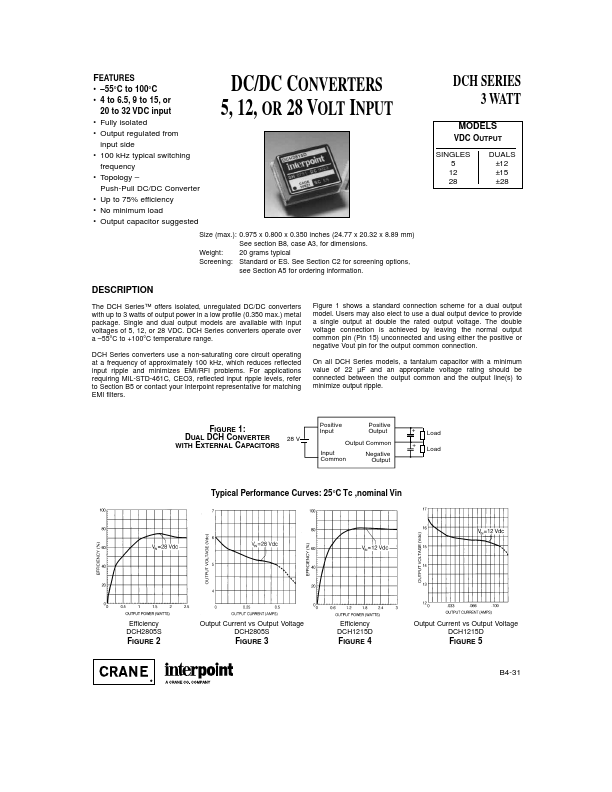 DCH2815D