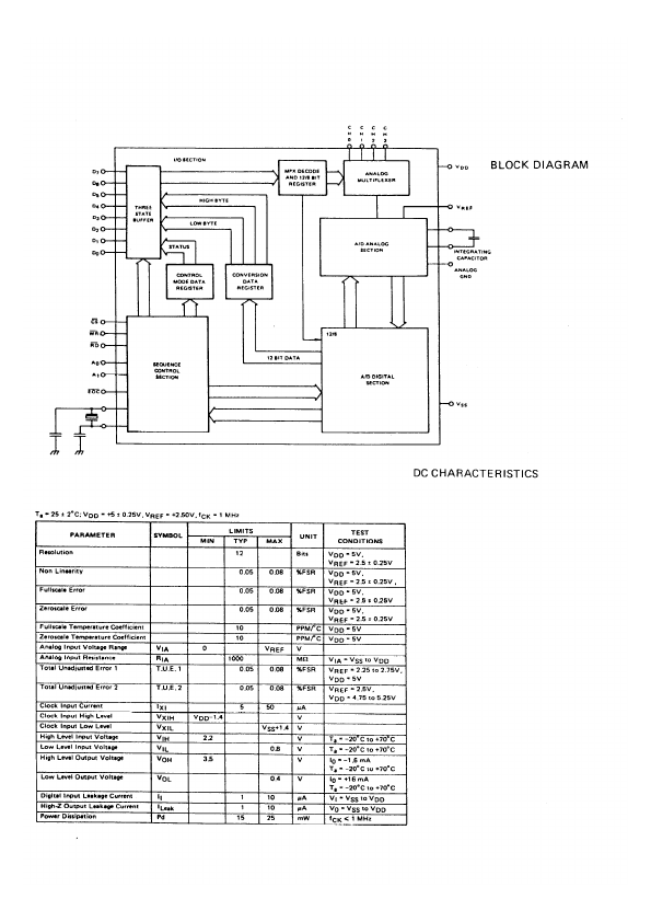 UPD7002