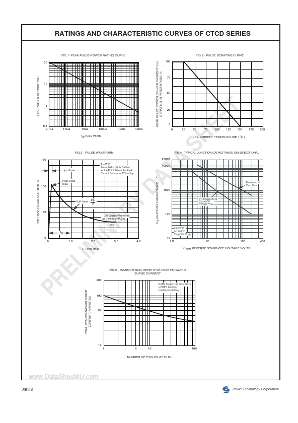 CTCD110A