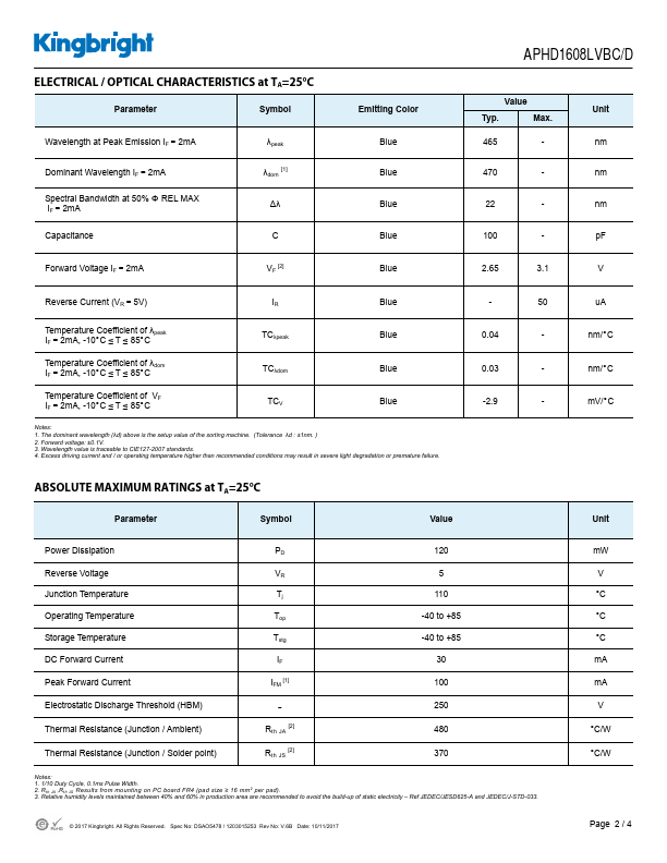 APHD1608LVBC-D