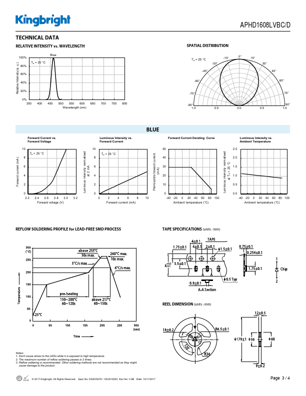 APHD1608LVBC-D