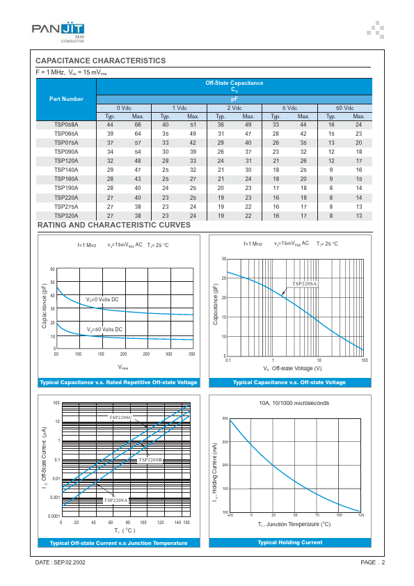 TSP140A