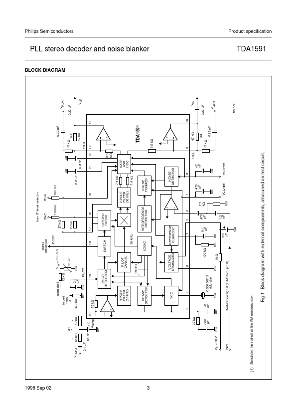 TDA1591