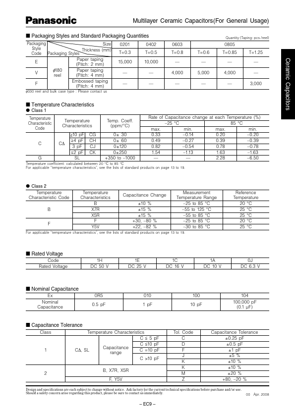 ECJ0EC1H150