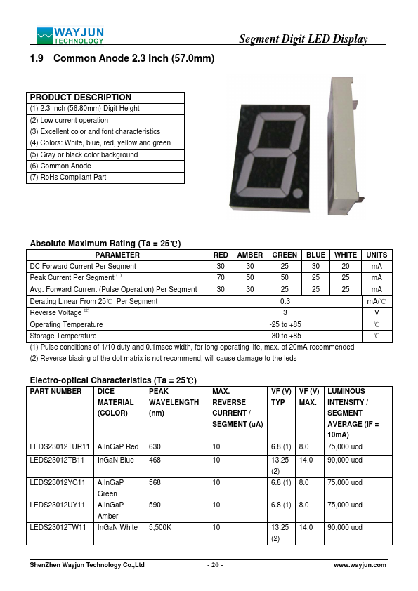 LEDS23012TUR11