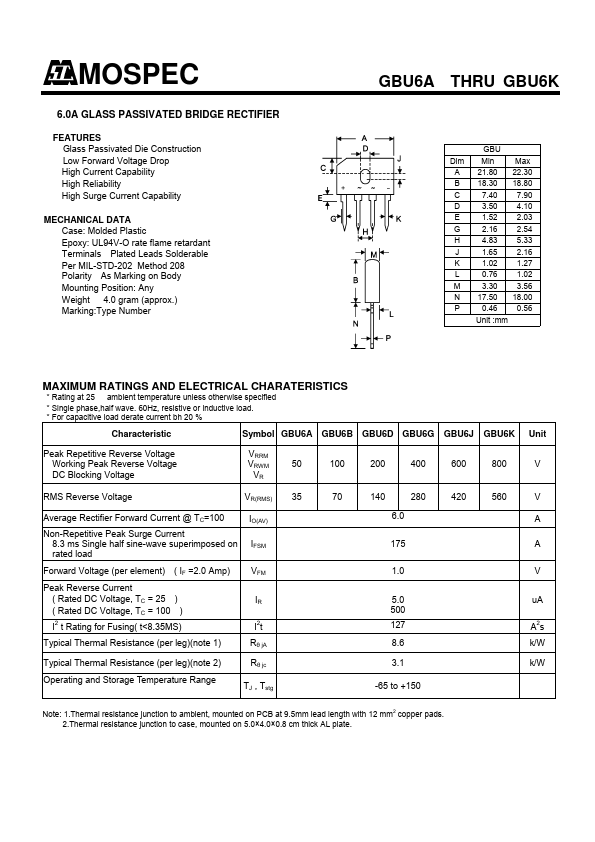 GBU6A