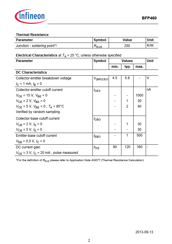 BFP460