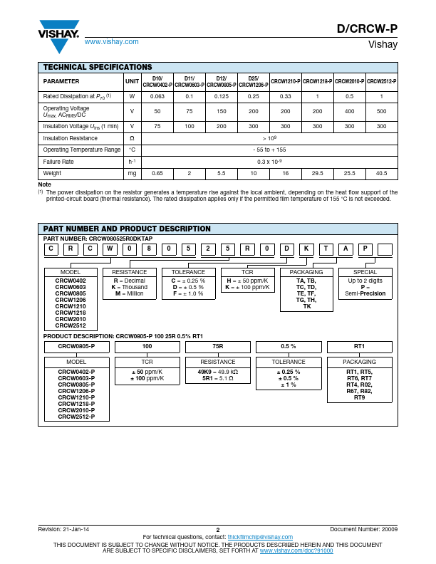 CRCW0603-P