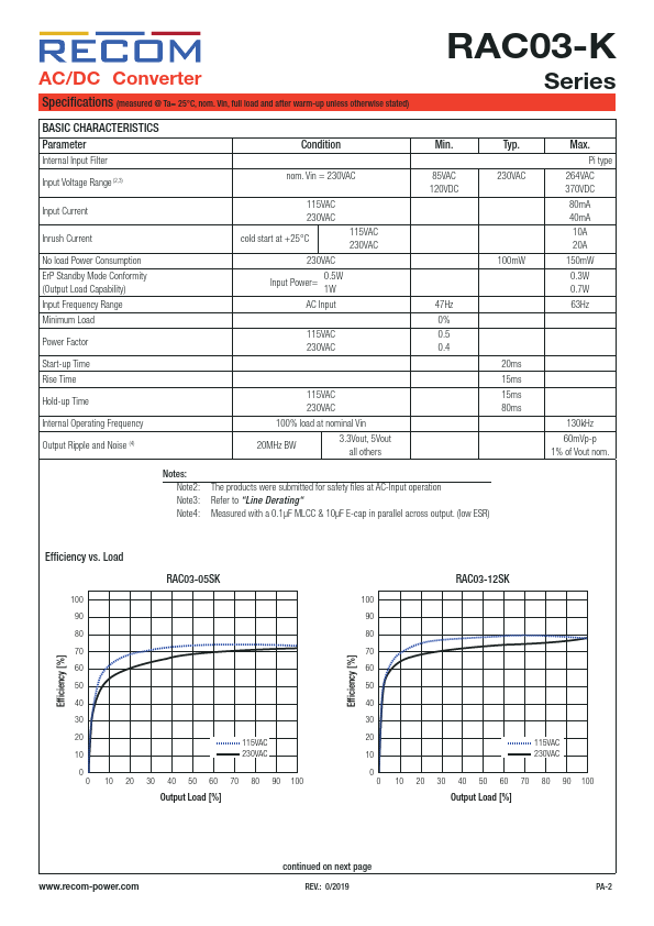 RAC03-18SK